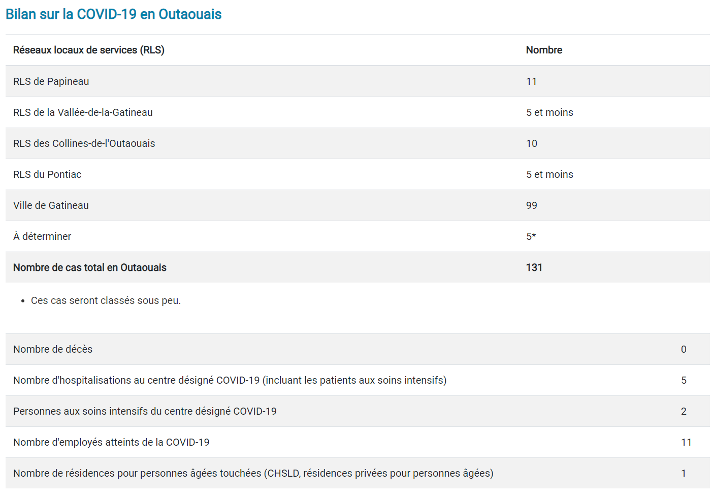 bilan_covid_9_avril_2020.png