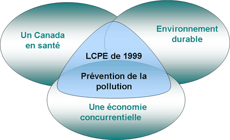 loi-protection-environnement.gif